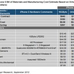 iPhone 5: la stima sul costo delle componenti sale a 207$