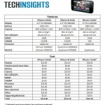 Quanto costa produrre l’iPhone 5?