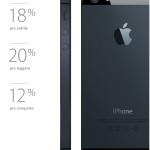 Cosa ne pensi del nuovo iPhone 5? – Sondaggi