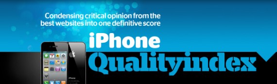 iPhone Quality Index