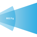 iPhone 5: scopriamo le potenzialità della connessione wireless 802.11n dual band