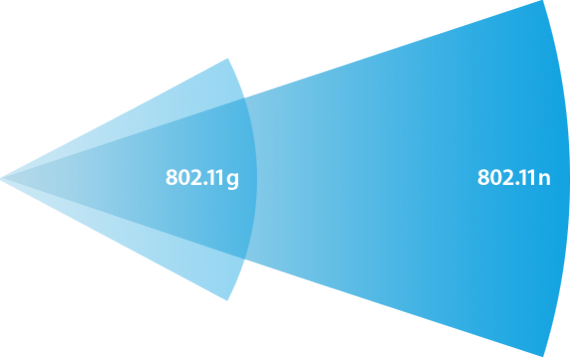 iPhone 5: scopriamo le potenzialità della connessione wireless 802.11n dual band