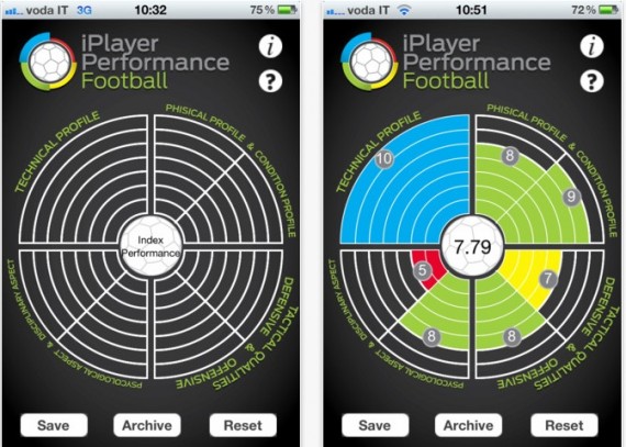 iPlayer Performance Football: un nuovo modo per valutare i calciatori con un’app per talent-scout!