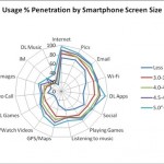 iPhone da 4 pollici, è questo il momento ideale per presentarlo?