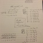 Il connettore Lightning di Apple utilizza una tecnologia adattiva per assegnare dinamicamente le funzioni ai singoli pins