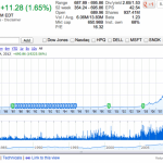 Effetto iPhone 5: le azioni Apple mai così in alto all’apertura della Borsa!