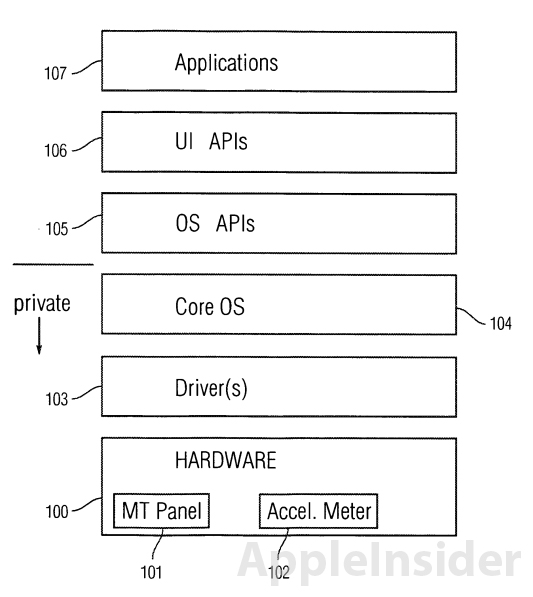 Germania: Motorola e Samsung non violano il brevetto “touch events” di Apple