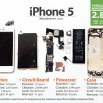 iPhone 4S e iPhone 5 tra i telefoni meno tossici in commercio