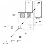 Brevetto Apple: visualizzare lo stato della batteria su iPhone senza accendere il display
