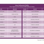 Per Forbes Phil Schiller è il CMO più influente al mondo