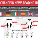 Come cambiano le consultazioni di news al mondo d’oggi?