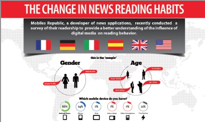 Come cambiano le consultazioni di news al mondo d’oggi?