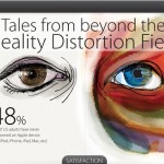 Apple, amore e odio: un’infografica ci spiega i sentimenti opposti degli utenti