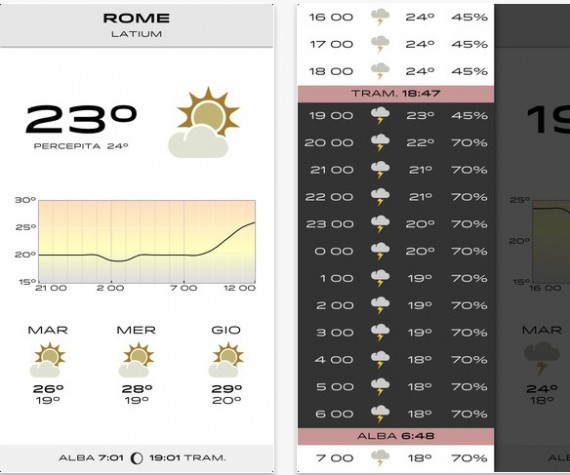 Check The Weather, grafica minimal ed elegante per le previsioni meteo – La recensione di iPhoneItalia
