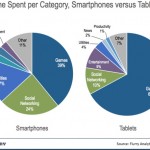 Le donne preferiscono i tablet