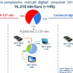 Boom di device mobili: 32 milioni di Smartphone, 2,5 milioni di Internet Tv e 2,9 milioni di Tablet nel 2012