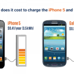 Quanto incide annualmente sulla bolletta energetica ricaricare l’iPhone 5?