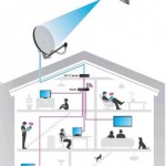 Con SAT-IP la TV satellitare arriva su iPhone senza bisogno di Internet