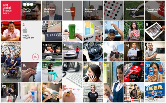 Apple arriva al secondo posto nella classifica “Best Global Brands” del 2012 di Interbrand
