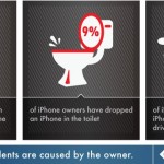 Cucina, bagno, water, salotto e auto: ecco dove i nostri iPhone subiscono più danni!