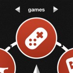 Talent Circle, l’app per scoprire i tuoi talenti