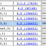 Apple inizia a testare un nuovo “iPhone 3,2”