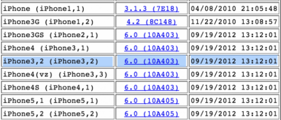 Apple inizia a testare un nuovo “iPhone 3,2”
