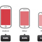Opera: in termini di pubblicità iOS è la piattaforma che fa guadagnare di più