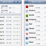 DataMan Pro si aggiorna e riporta la funzione per scoprire quanti dati consumano le singole app