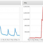 iOS 6.0.1 risolve un bug che comportava il continuo download di file streaming