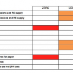 Apple scende al sesto posto della classifica di Greenpeace “Guide to Greener Electronics”