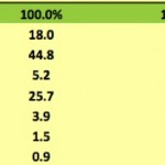Italia secondo mercato percentuale Europeo per iPhone