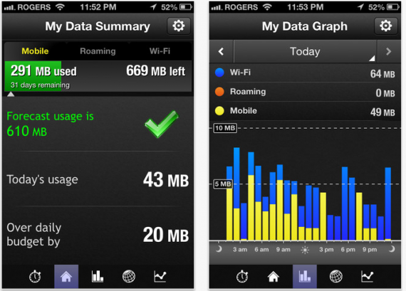 My Data Manager: un’utile applicazione gratuita per monitorare il proprio traffico dati