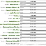 iPhone 5 e iPhone 4S più veloci del Microsoft Surface nei Benchmark sulla navigazione web