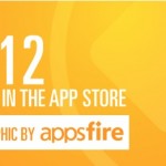 2012: un anno di App Store raccontanto in un’infografica