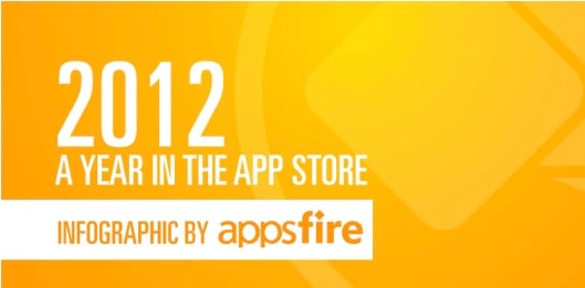 2012: un anno di App Store raccontanto in un’infografica