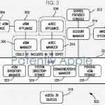 Apple brevetta la SIM card virtuale