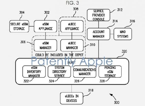 Apple brevetta la SIM card virtuale