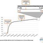 L’aumento di utilizzo di iOS 6 è dovuto all’arrivo dell’iPhone 5 in Cina e non a Google Maps