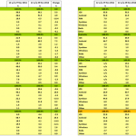 USA: iPhone da record con il 53% del mercato, cala Android