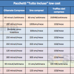 Speciale SosTariffe “Low cost”: ecco i pacchetti che i principali operatori italiani offrono a prezzi scontati in caso di portabilità