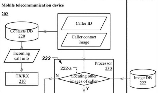 Un altro brevetto ottenuto da Apple: selezione e visualizzazione immagine dell’ID chiamante