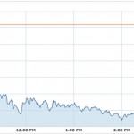 Il calo delle azioni Apple causate da una notizia su iPhone male interpretata