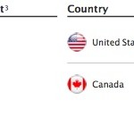 Tim Cook annuncia l’imminente arrivo del supporto LTE per iPhone in Italia