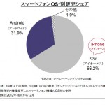 Google e Apple dominano il mercato smartphone con il 92% dei terminali. In Italia, iPhone al 24,9%