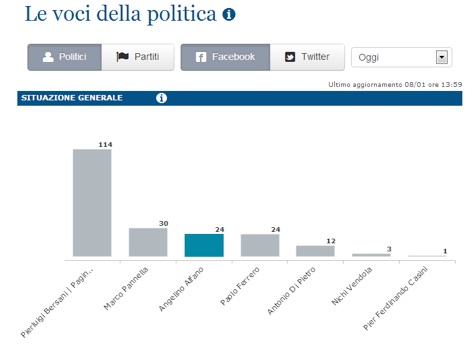 Le_voci_della_politica_1
