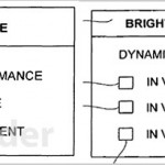 Apple brevetta un sistema per modificare la luminosità dello schermo a seconda dei contenuti