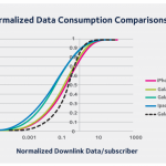 Europa: sono gli utenti in possesso di un iPhone 5 a consumare più dati