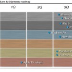 Previsioni per il 2013: ecco la roadmap dei prodotti Apple