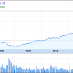 La vendita di 1 milione di azioni Apple da parte dei grandi fondi di investimento è stata la causa del calo delle stesse